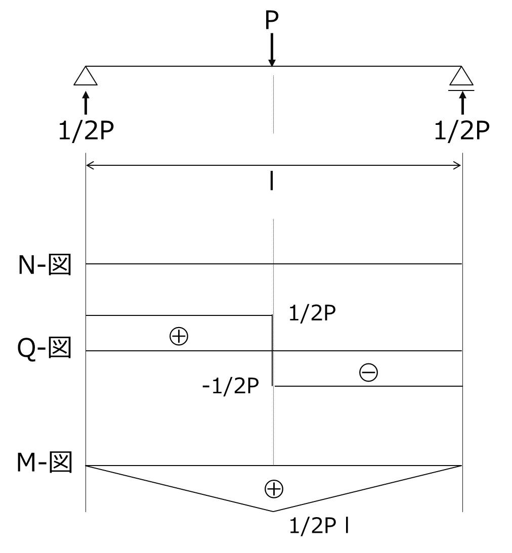 モーメント 求め 方 曲げ 公式集－構造計算 梁