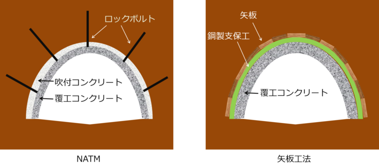 【中古】 ＮＡＴＭ工法の調査・設計から施工まで/地盤工学会/土質工学会 中古】NATM工法の調査・設計から施工まで (現場技術者のための土