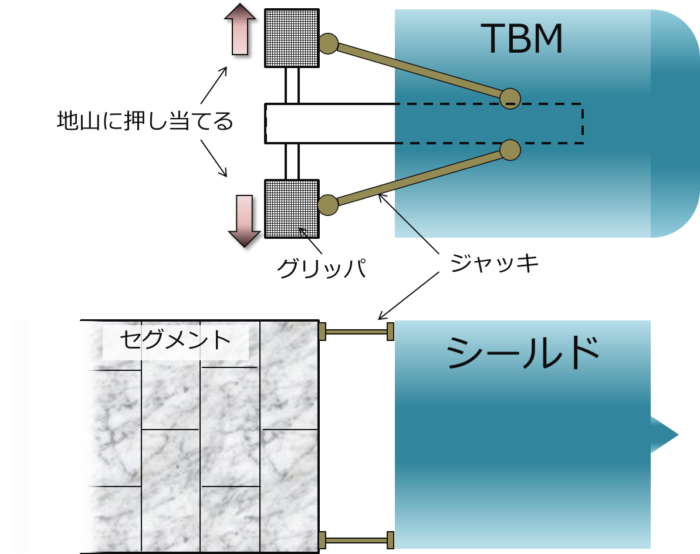 Tbmとシールドの違いとは マシンで掘り進めるトンネルの工法