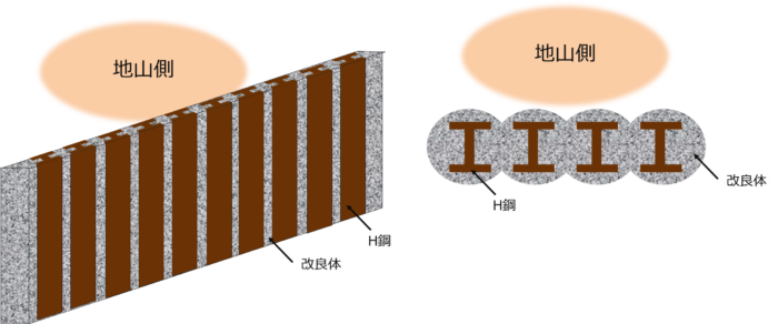 土留め壁の種類 地下で大切な仮設物