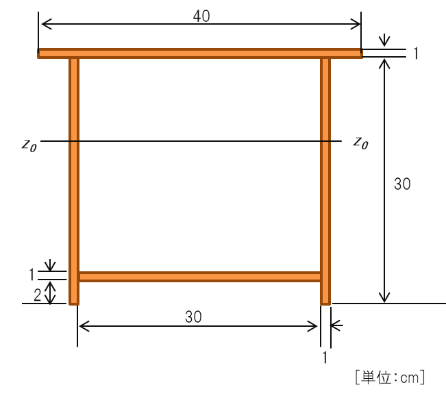 構造力学 図形の図心軸回りの断面２次モーメントを求める