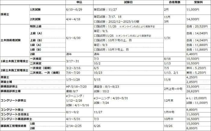 新到着 コンクリート診断技術18 | www.visiovita.com.br